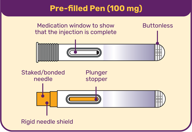 Pre-filled Syringe Diagram